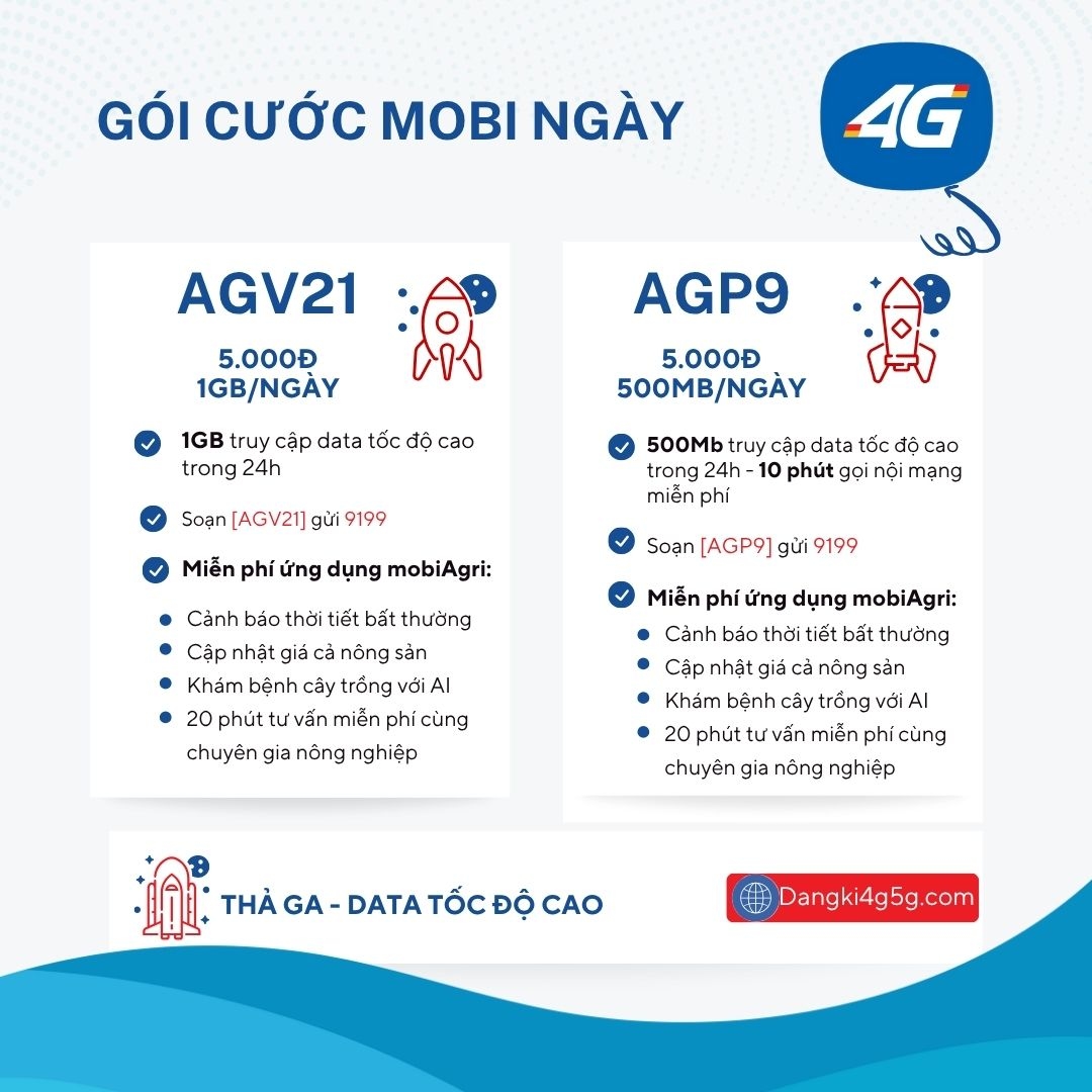 Banner 4G Mobifone tiết kiệm